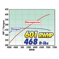 Supercharger Number-Number prikladan za number - 150