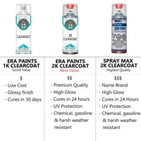 Boje kompatibilne s Ford Freestyle 2005- Točno podudaranje Dodirnite Spray Paint Paint Clearcoat Primer i Pro