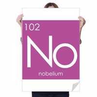 Elementi dekoracije tablica razdoblja Actinid Nobelium bez naljepnica dekorativni poster poster pozadina naljepnica