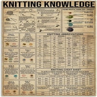 Znakovi znanja o metalu znanje o pletenju Vodič za šivanje za krojača infografski plakat školsko obrazovanje kućna